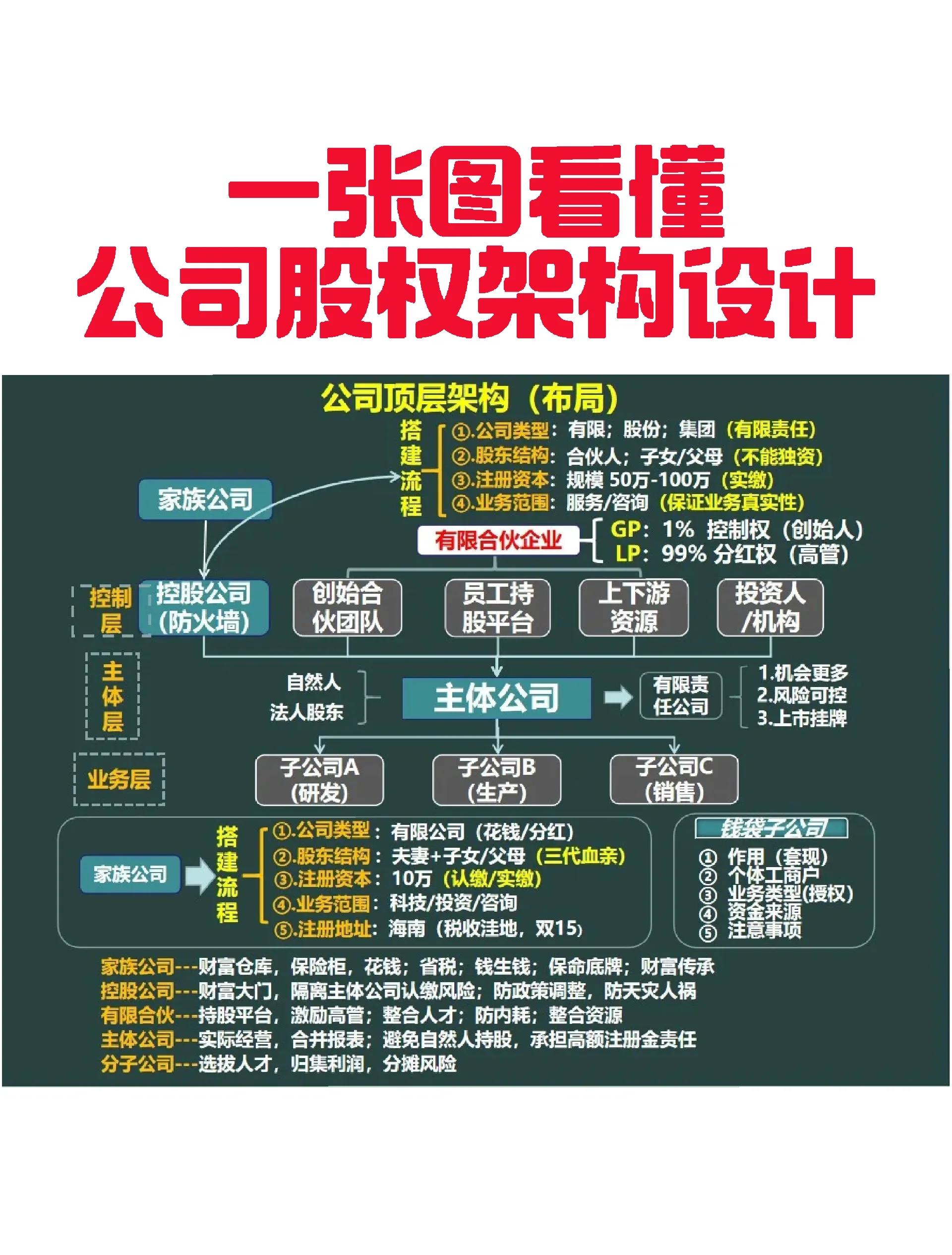 博乐市VIE架构企业上市规划(vie架构香港上市的优点)