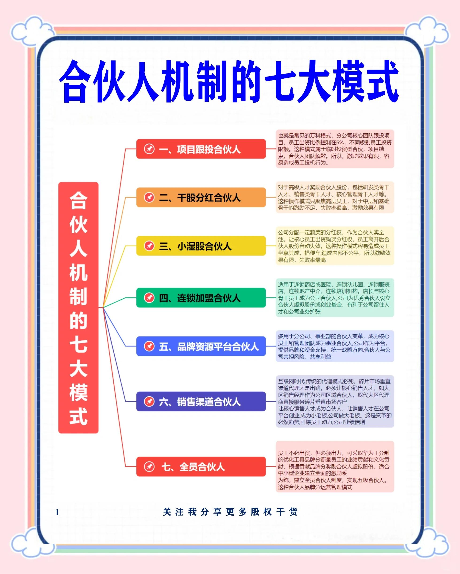 博乐市数字化供应链合伙人机制(数字化供应链合伙人机制有哪些)