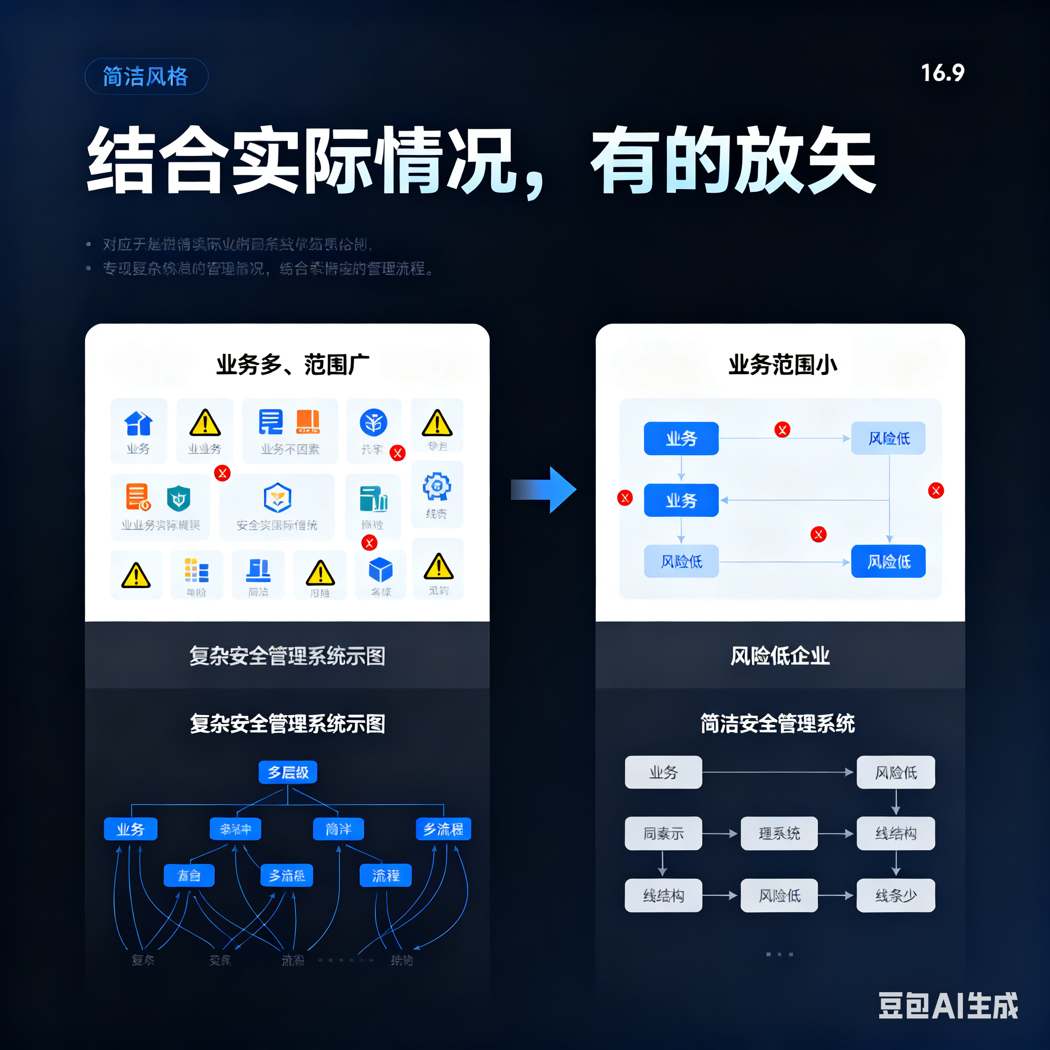 博乐市整合风险如何解决(整合风险是什么意思)