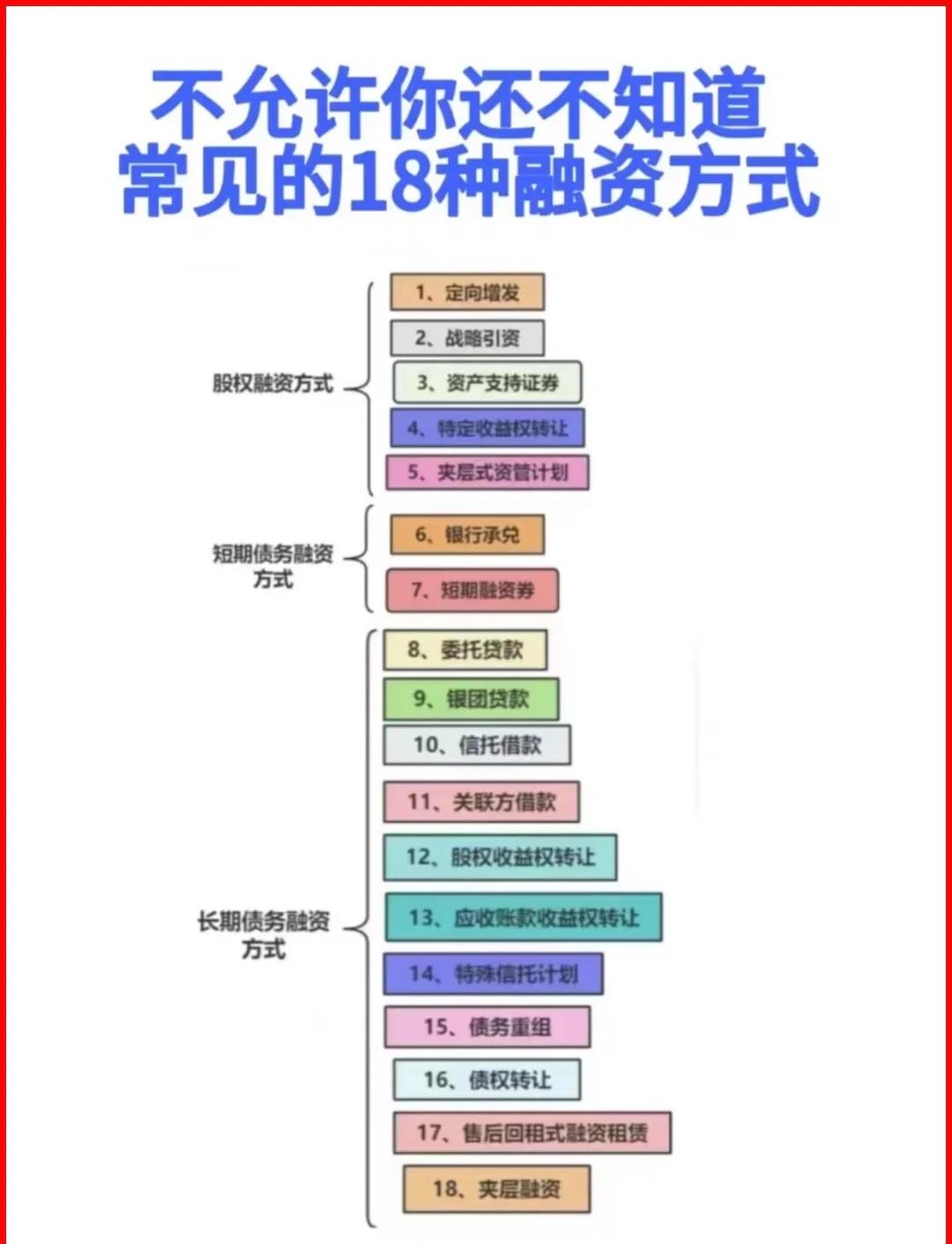 博乐市战略融资成本控制(战略融资意味着什么)