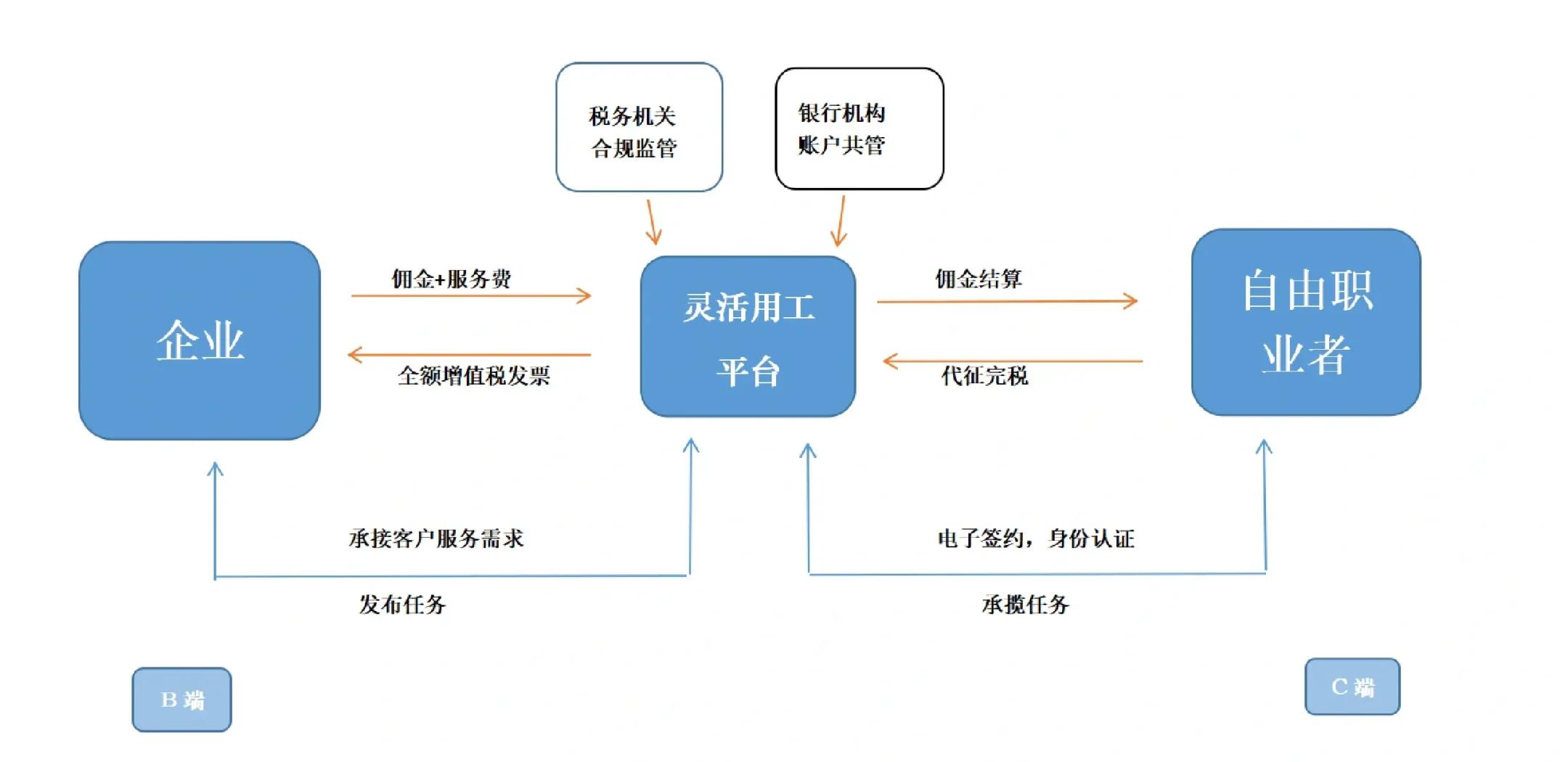 博乐市灵活合伙人机制(合伙人机制的五大优势)