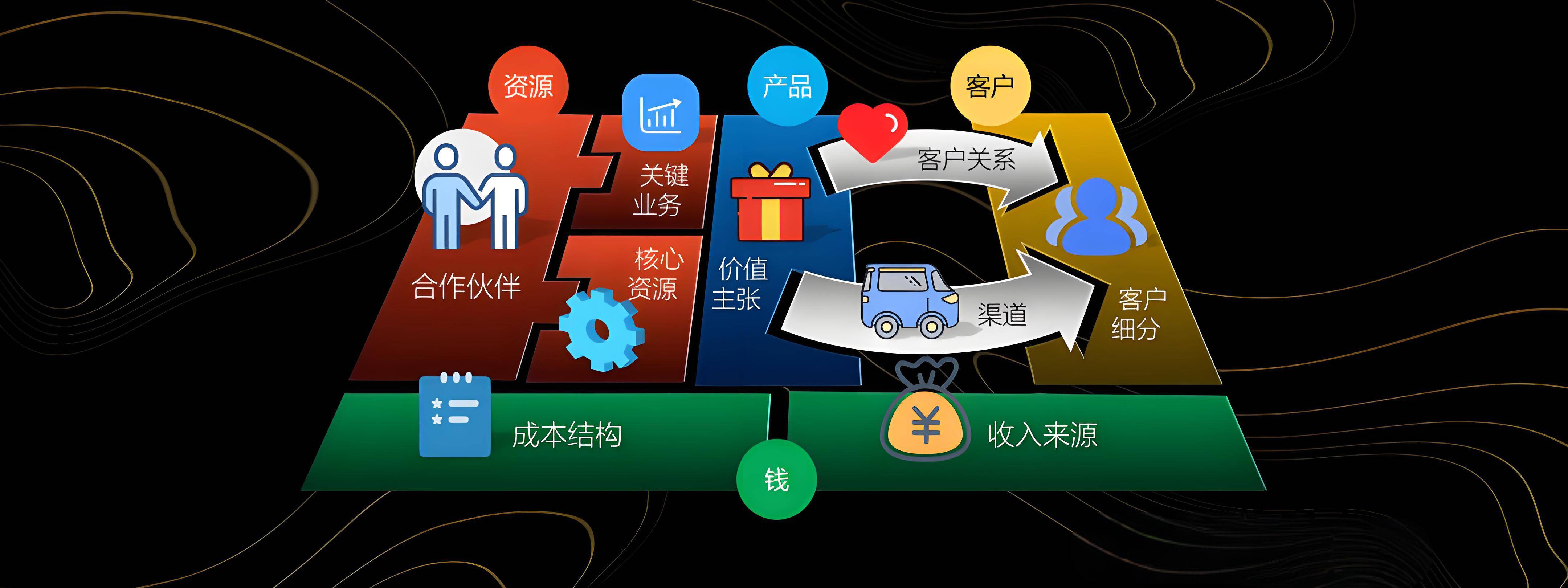 博乐市烟台专业商业模式升级(烟台模式投资50300)