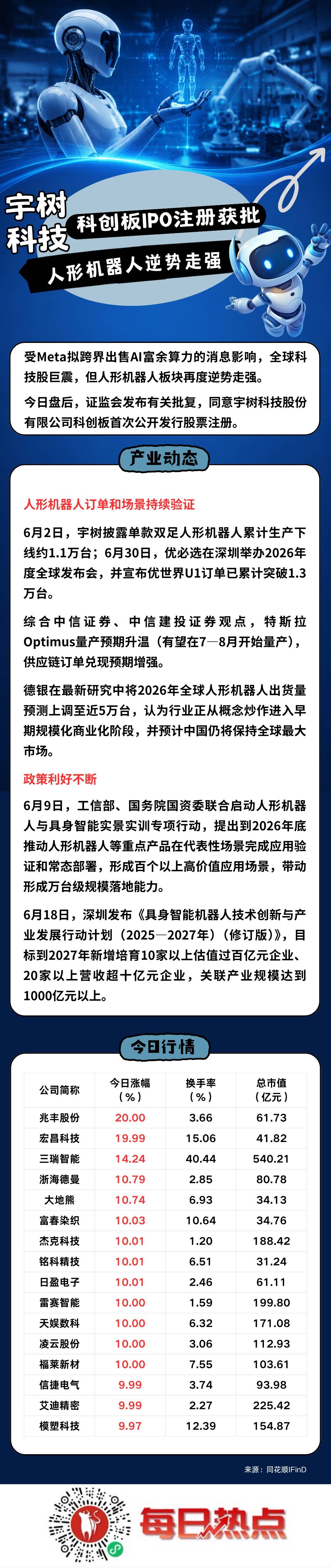 博乐市贴身科创板上市机构(科创板拟上市企业名单)