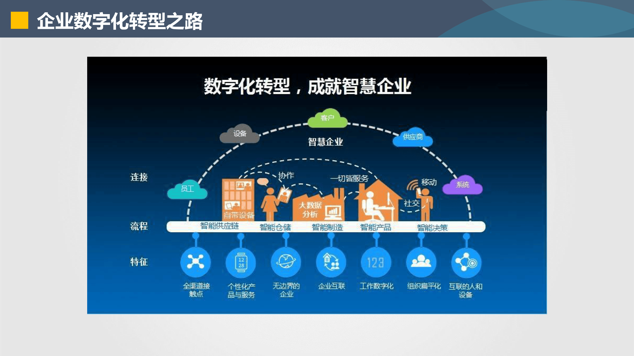 博乐市器械企业数字化转型(器械企业数字化转型建议)