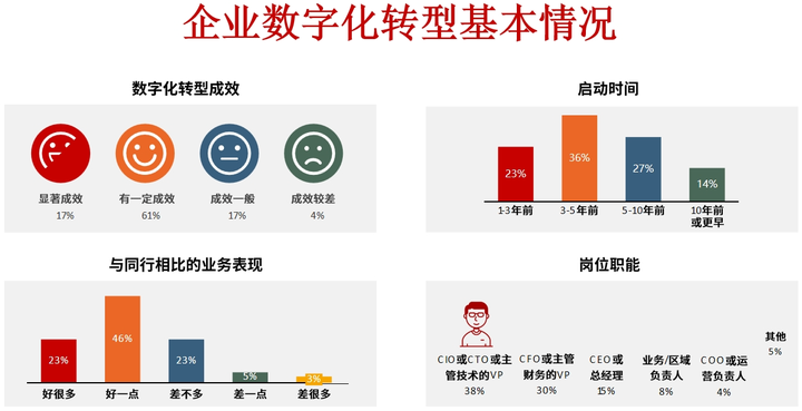 博乐市昆明企业数字化转型(昆明数字经济发展规划)