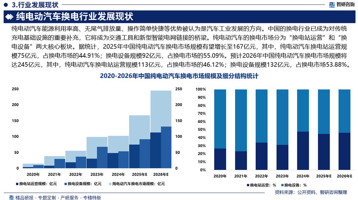 博乐市新能源企业竞争分析(新能源汽车竞争战略分析)