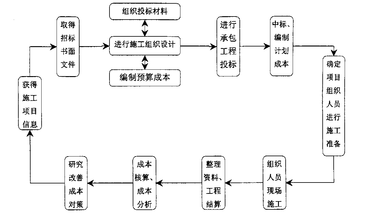 博乐市全方位成本控制机构(全方位成本管理的优点)
