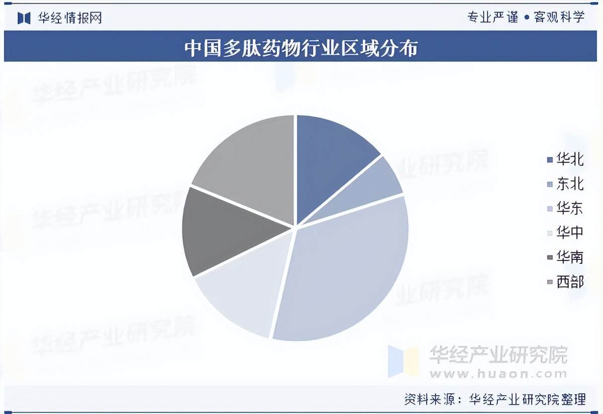 博乐市生物医药竞争分析(生物医药产业竞争力)