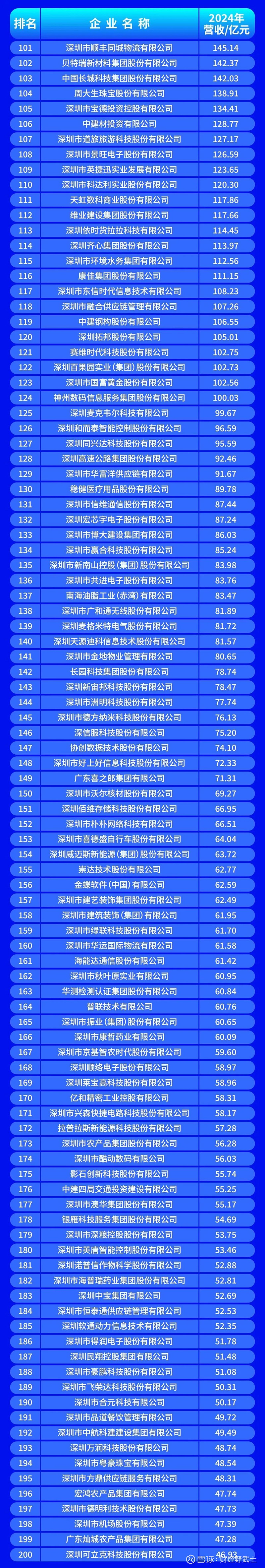 博乐市深圳企业价值评估(深圳企业价值评估公司排名)
