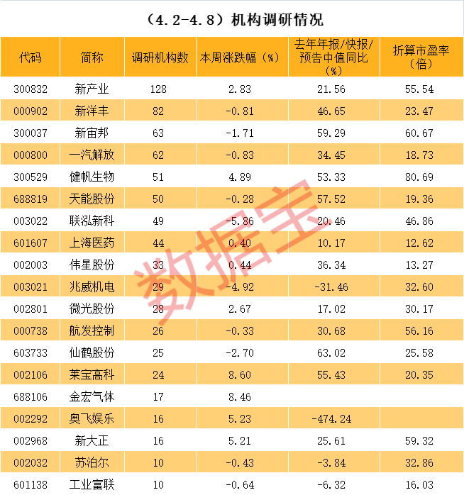 博乐市业绩变脸成功案例(业绩变脸成功案例怎么写)