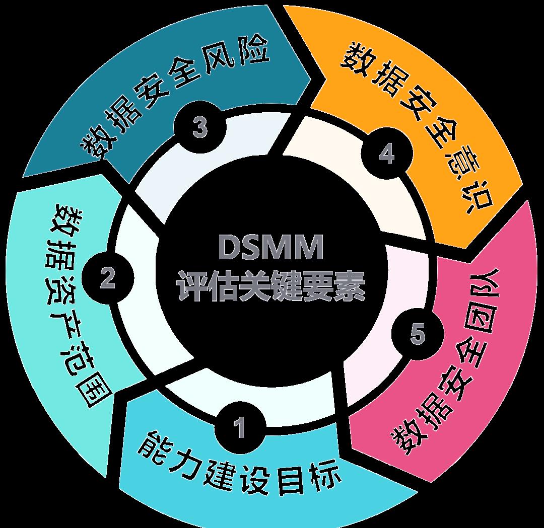 博乐市价值驱动价值评估(价值驱动型商业模式)