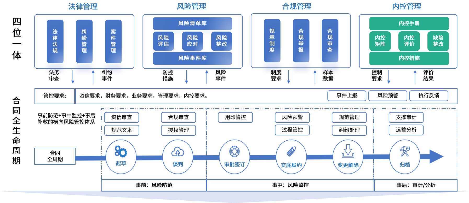 博乐市零风险纺织内控体系(零风险纺织内控体系是什么)