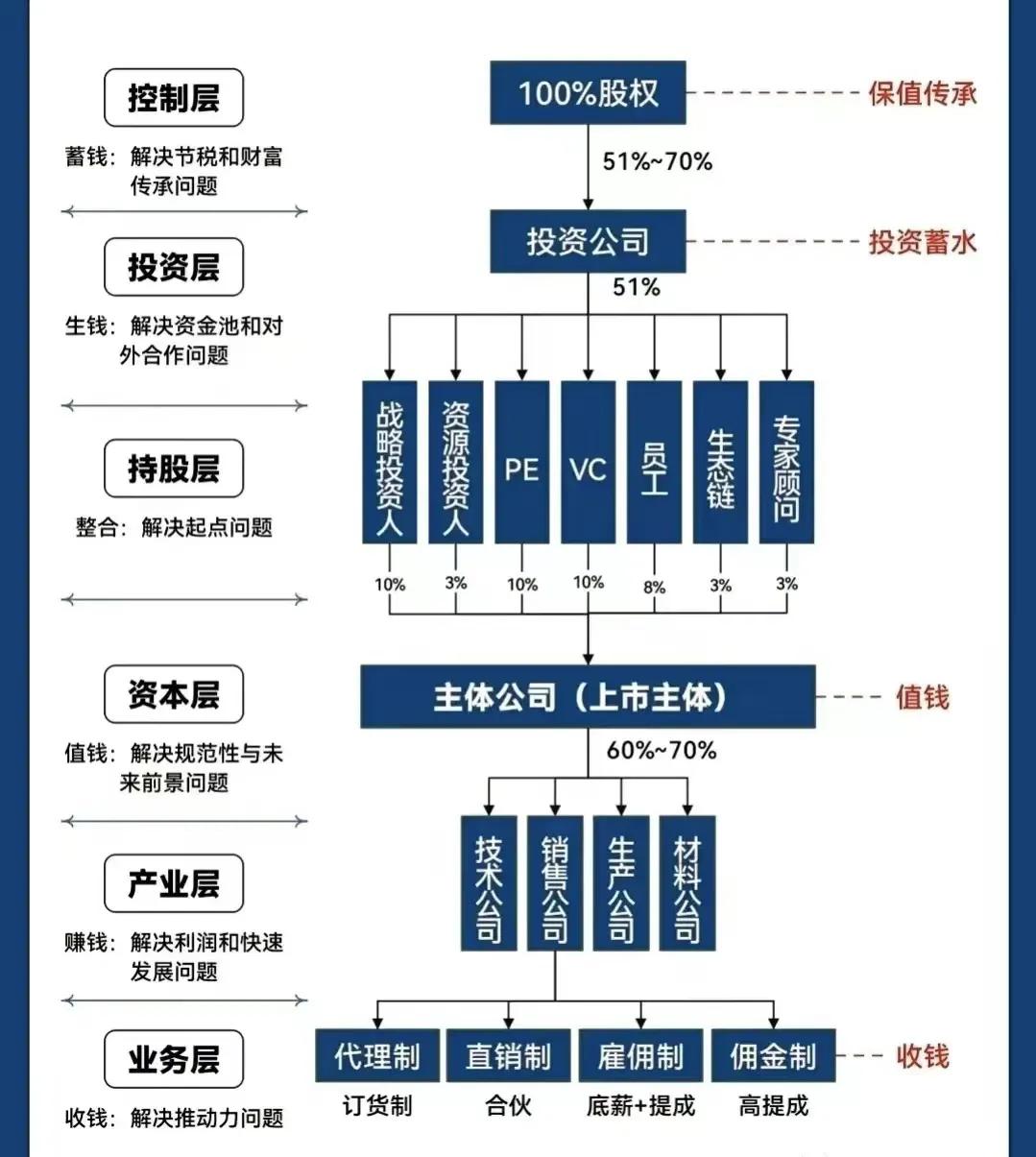 博乐市化工股权架构设计(化工股权架构设计方案)