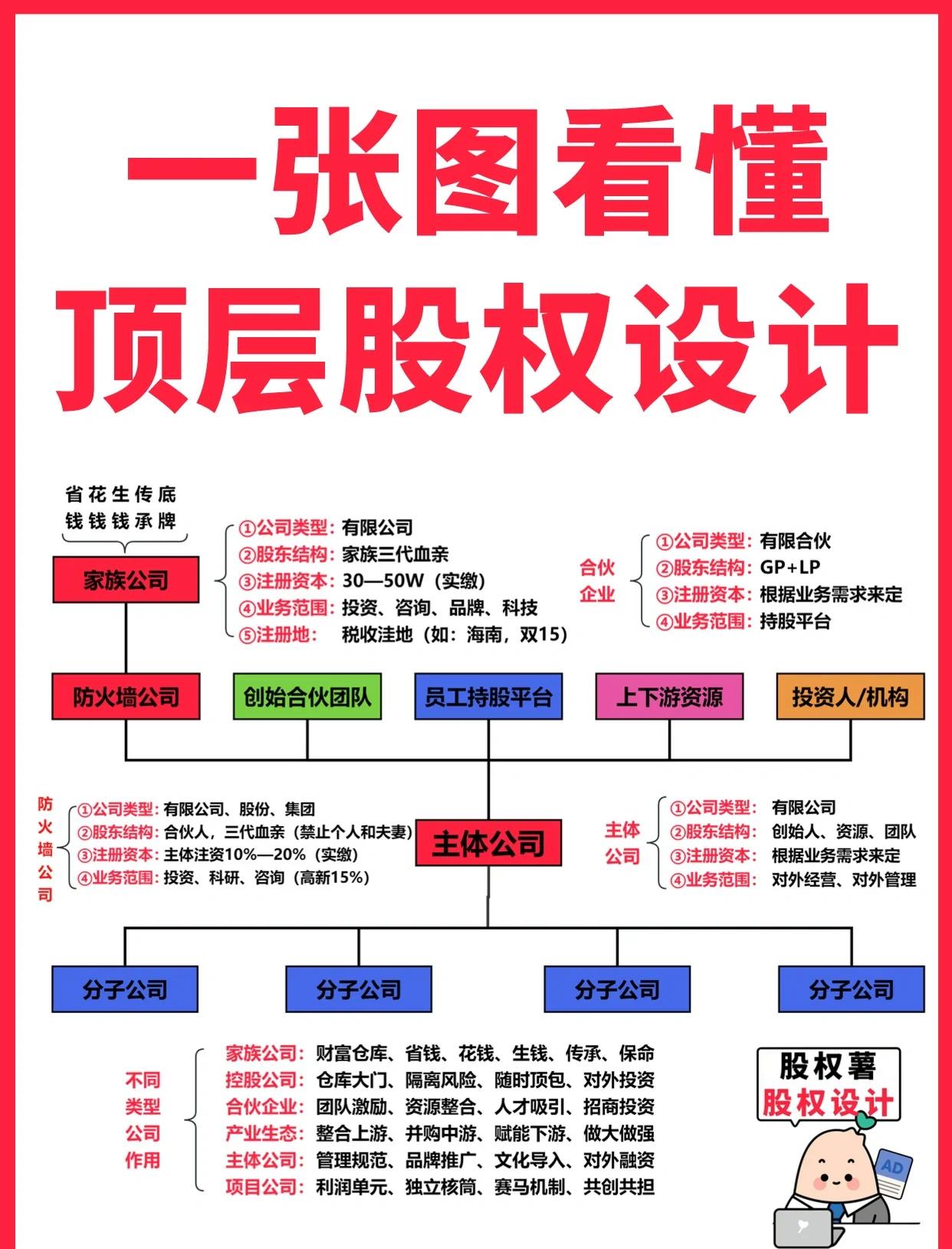 博乐市高回报股权架构设计(高回报投资与理财指南)