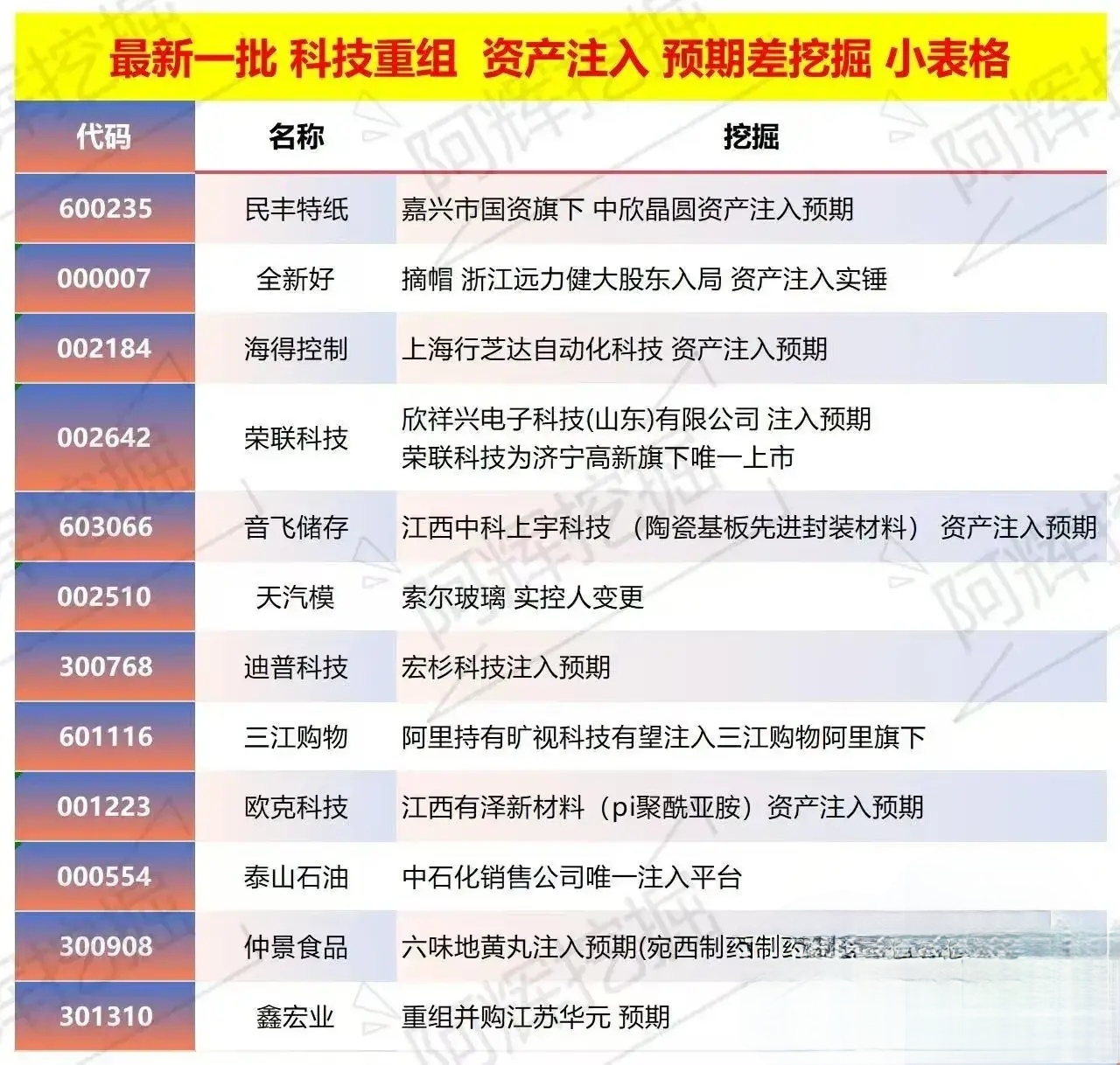 博乐市专业股权重组(股权重组的目的)