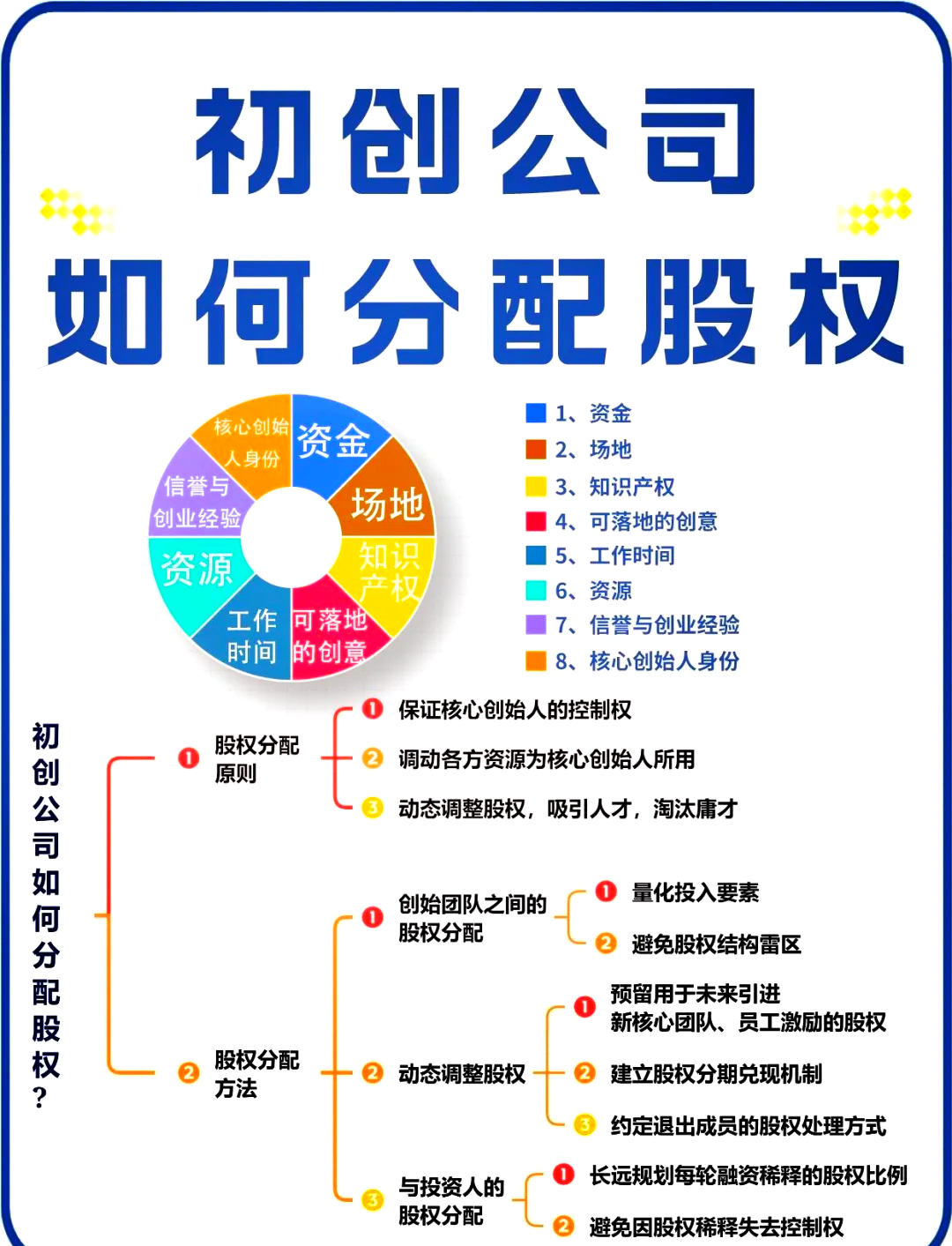 博乐市软件股权激励(股权激励系统八大步骤)