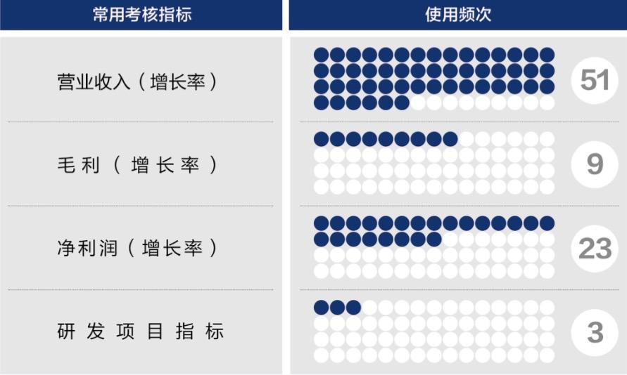 博乐市深度医疗股权设计(深度医疗股权设计分析)