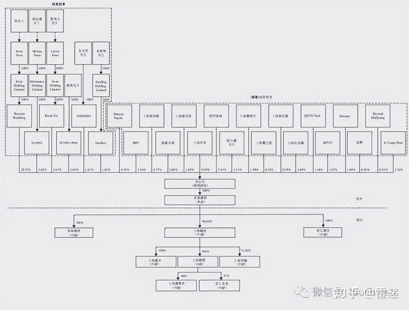 博乐市投票权安排财务优化(投票权类型是什么意思)