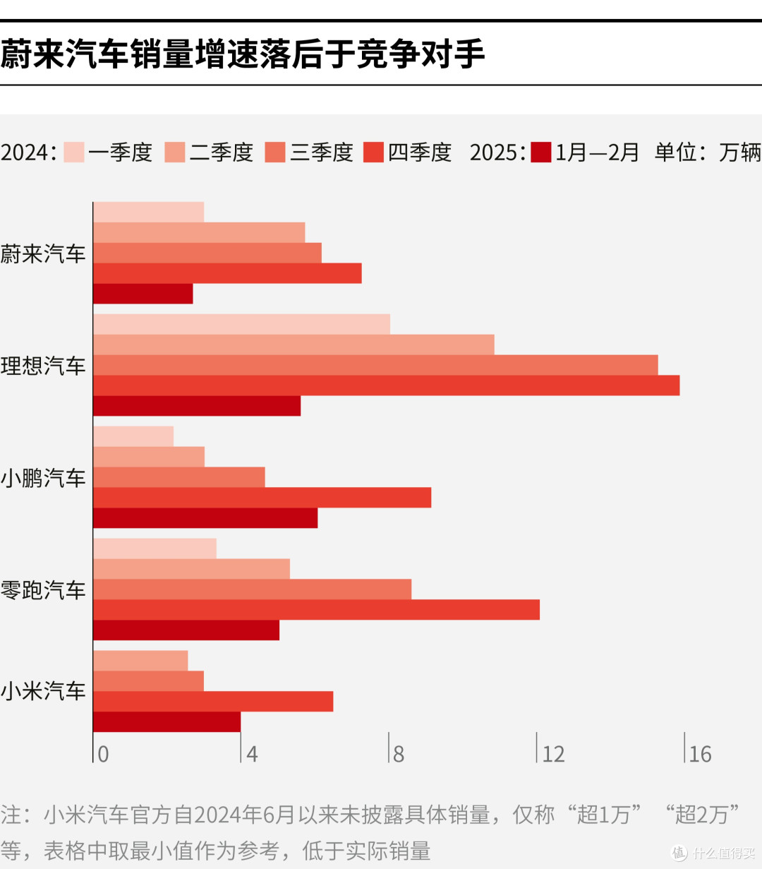 博乐市领先汽车竞争分析(领先汽车竞争分析图)