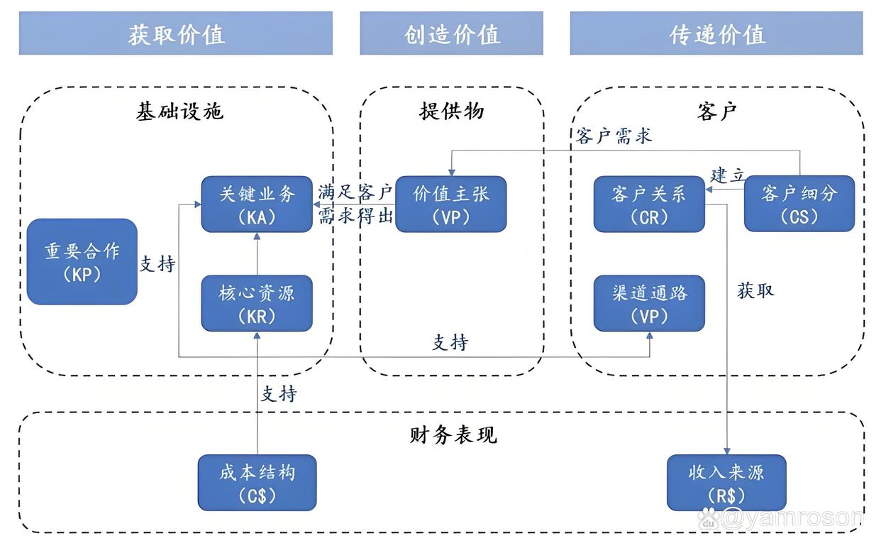 博乐市游戏企业商业模式升级(游戏行业的商业模式有哪些)
